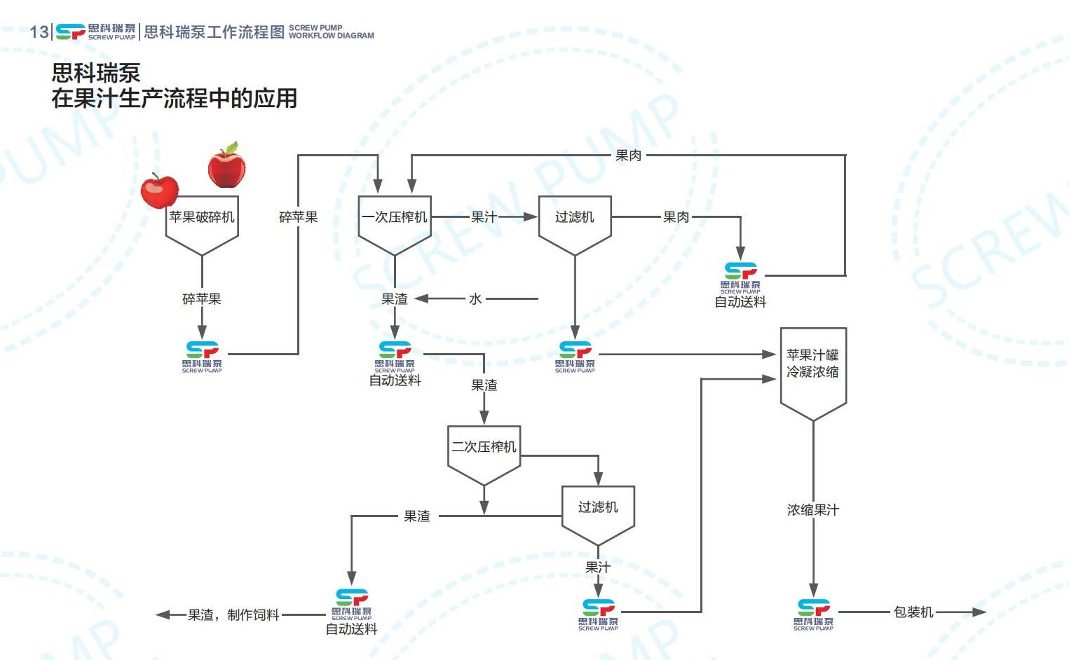 思科瑞泵画册v4.22_08(1).png