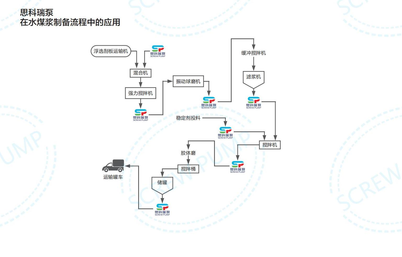 思科瑞泵画册v4.22_07(1).png